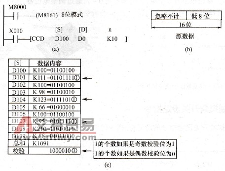 校验码指令梯形图及使用说明