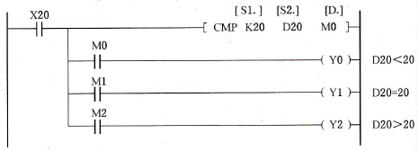 FX2N系列PLC的数值比较指令CMP及应用