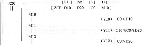 FX2N系列PLC的区间比较指令ZCP及应用