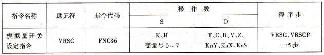 FX2N系列PLC的模拟量开关设定指令