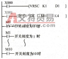 程序指令梯形图