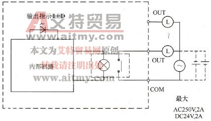CP1H系列PLC的继电器输出型数字量输出单元