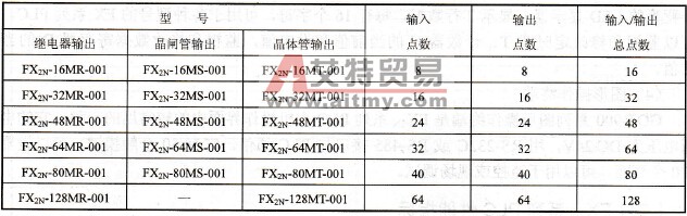 FX2N基本单元