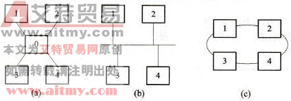 联网结构示意图