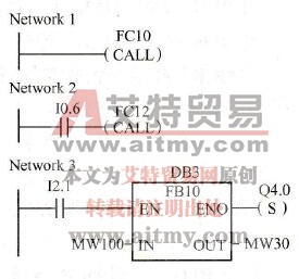 S7-300/400 PLC的梯形图中的逻辑块调用指令