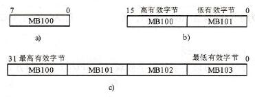 字节、字和双字