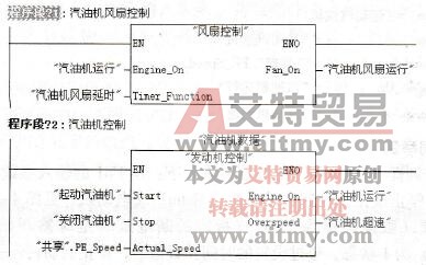 S7-300/400功能块的调用