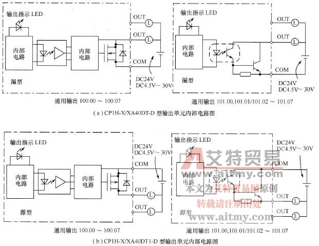 CP1H系列PLC的晶体管输出型数字量输出单元