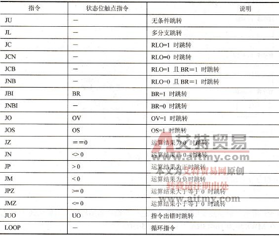 STEP 7的控制指令