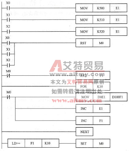 控制程序