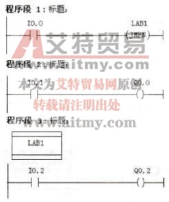 STEP 7的若“否”则跳转指令