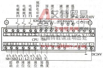 两种液体的混合控制PLC I/O接线图