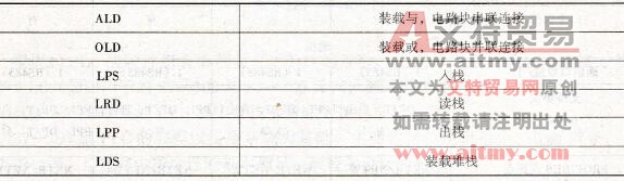 西门子S7-200型PLC堆栈的基本概念