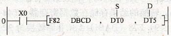 FP1系列PLC的F82 (DBCD) 32位二进制数转换为8位BCD数据指令