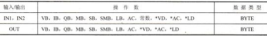 如何使用逻辑运算指令