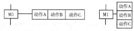 图3 -1 -2几个动作的表示方法