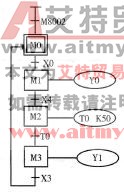 图3 -1 -6旋转工作台的顺序功能图