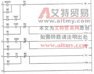 图3 -1 -7旋转工作台的梯形图