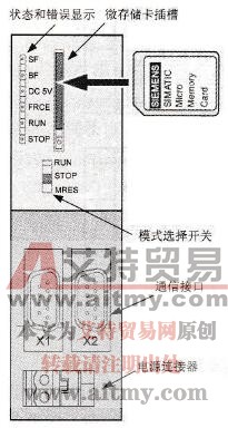 S7-300 CPU模块的元件