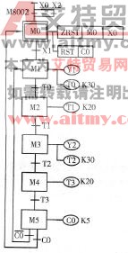 顺序功能图