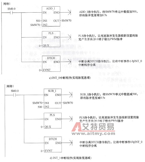 产生PWM脉冲的程序