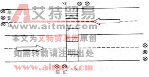 按钮式人行道交通灯的PLC控制工作任务