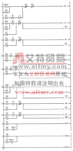 图3-2 -6按钮式人行道交通灯梯形图