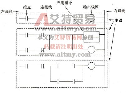 CP1H系列PLC的编程语言