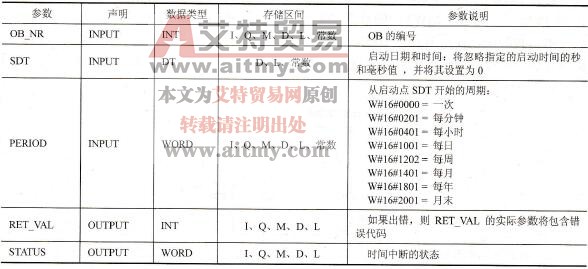 S7-300/400 PLC日期时钟中断组织块及其应用