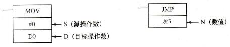 CP1H系列PLC的指令构成
