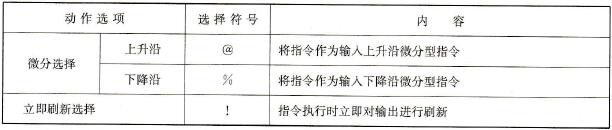 CP1H系列PLC指令的动作选项