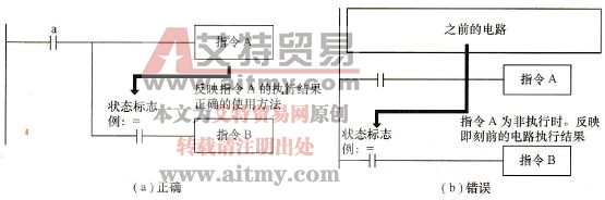CP1H系列PLC执行指令对标志位的影响