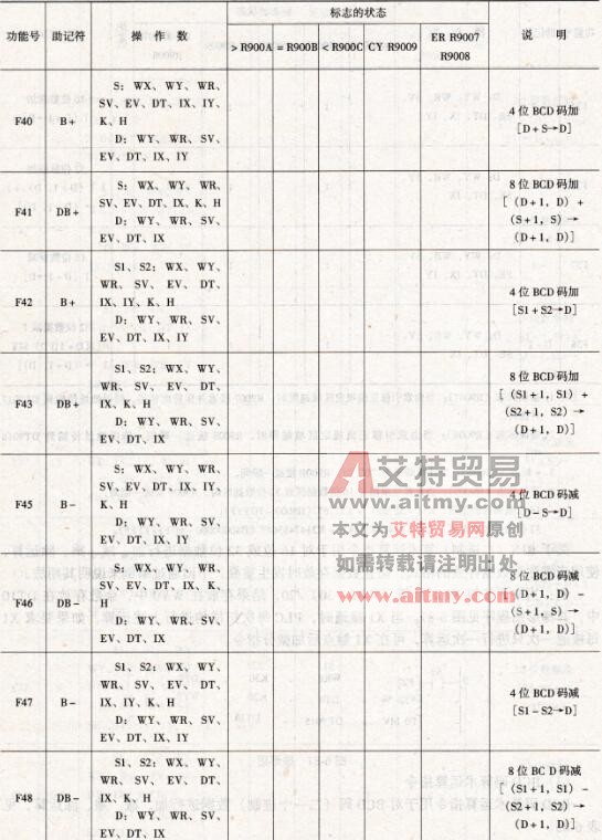 FP1系列PLC的BCD码算术运算指令