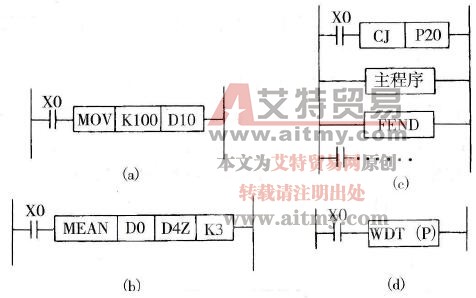 指令语句表程序设计