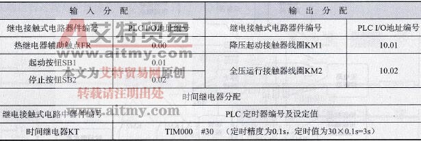 用PLC控制串电阻降压起动的I/O分配表