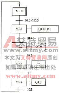 STEP 7单序列的编程技术方法