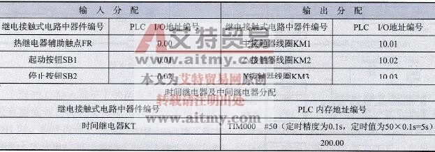 用PLC控制电动机Y-△降压起动控制的I/O分配表