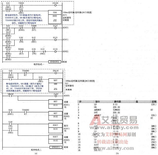 Y-△降压起动控制的梯形图及指令表程序