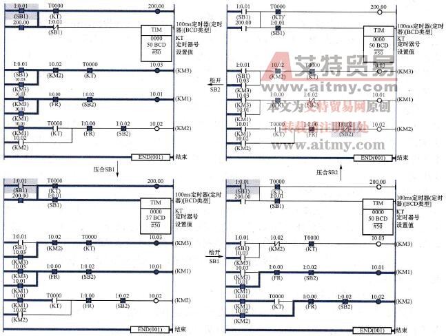 Y-△降压起动控制梯形图程序动态运行过程