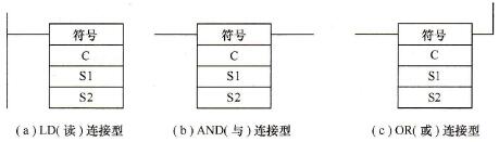 CP1H系列PLC的时刻比较指令