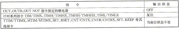 CP1H系列PLC的联锁/解除联锁(IL/ILC)指令