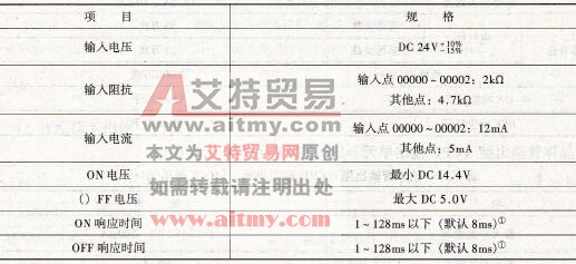 CPM1A型PLC的输入特性