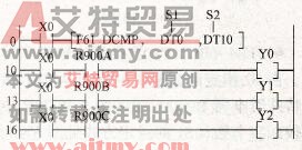 FP1系列PLC的F61 (DCMP) 32位数据比较指令