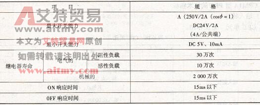 CPM1A型PLC的输出特性