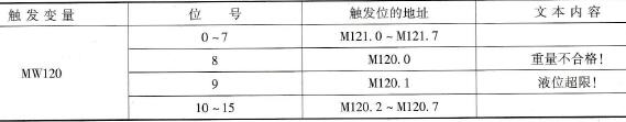 HMI设备中的组态报警