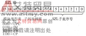 STEP 7的读系统状态表