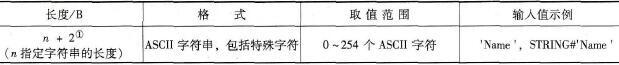 S7-1500 PLC的字符串类型