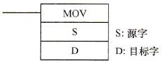 CP1H系列PLC的传送(MOV)指令
