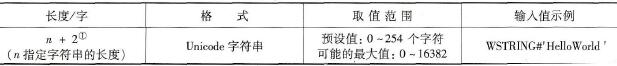 S7-1500 PLC的宽字符串类型