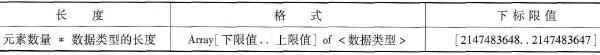 S7-1500 PLC的数组类型